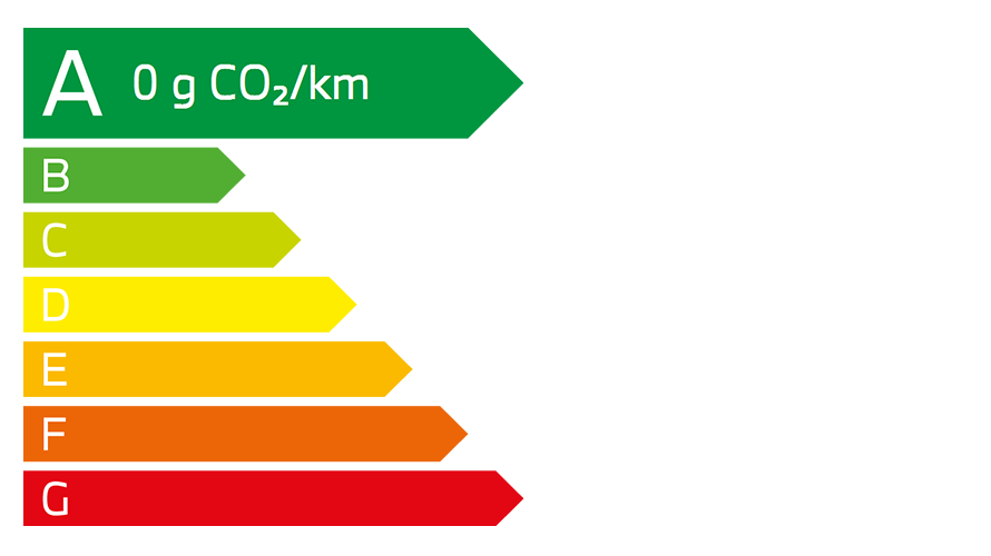 0g CO2/km