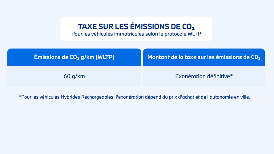 Fiscalité et avantages pour votre entreprise.